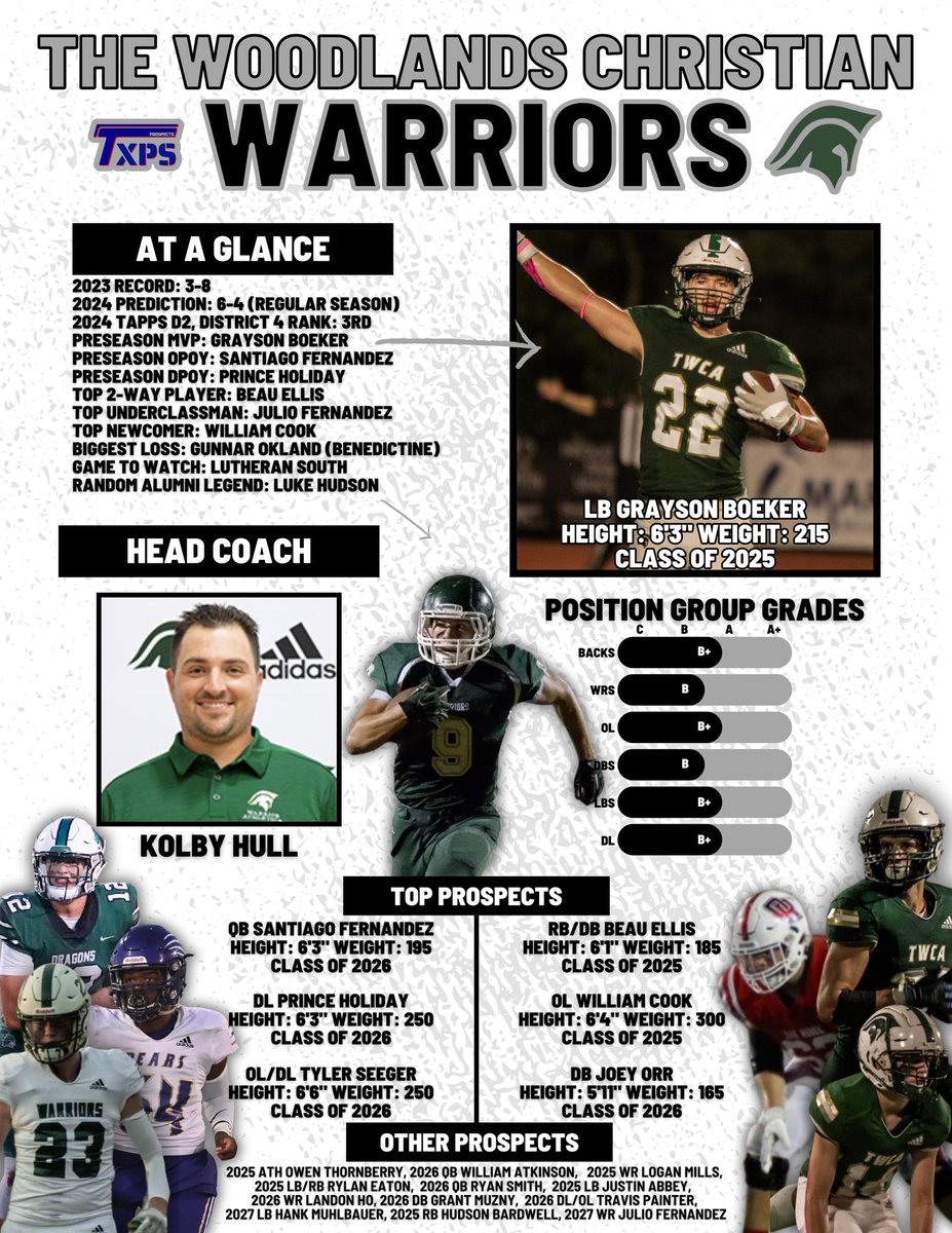 Texas Private School Football tweet media