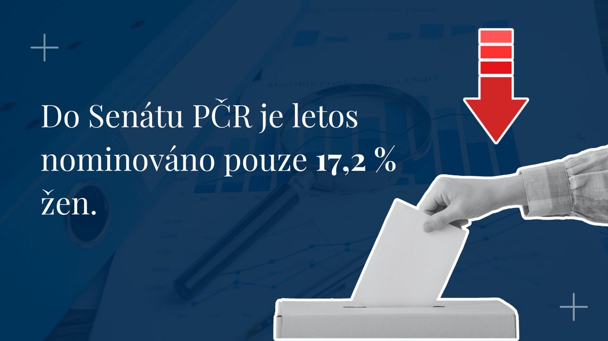 👎 Do Senátu je nominováno jen 17,2 % žen, což je o více než 6,5 procentního bodu méně než v minulých volbách.

📊 Podrobnější analýzu pro vás připravujeme. Stay tuned! 📢