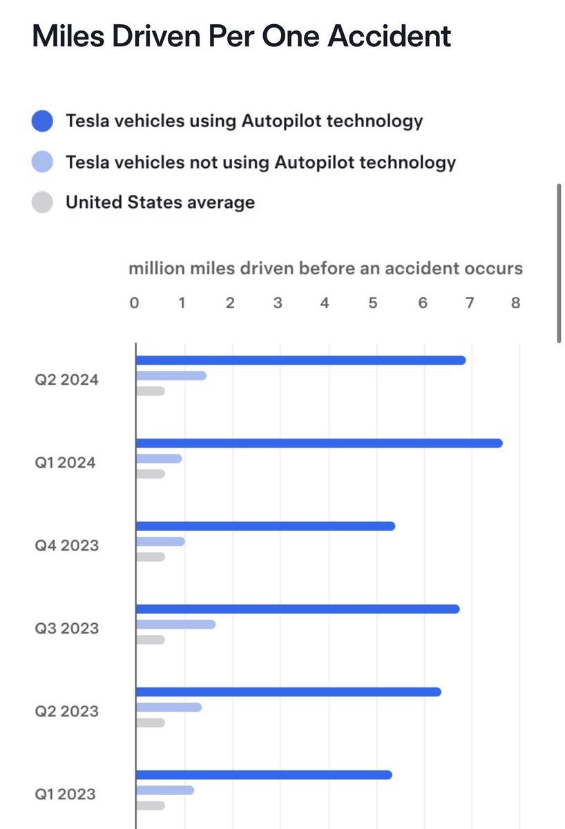 This is pretty incredible. Self-driving is the future.