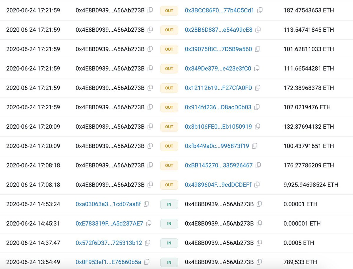 Hàng trăm ví đã không hoạt động trong 3,3 năm đang di chuyển một lượng lớn $ETH , có thể lên tới 789.533 $ETH($2B) !

Chúng tôi nhận thấy rằng có hàng trăm địa chỉ không hoạt động đang chuyển ETH.

Thông qua theo dõi trên chuỗi, chúng tôi phát hiện ra rằng số