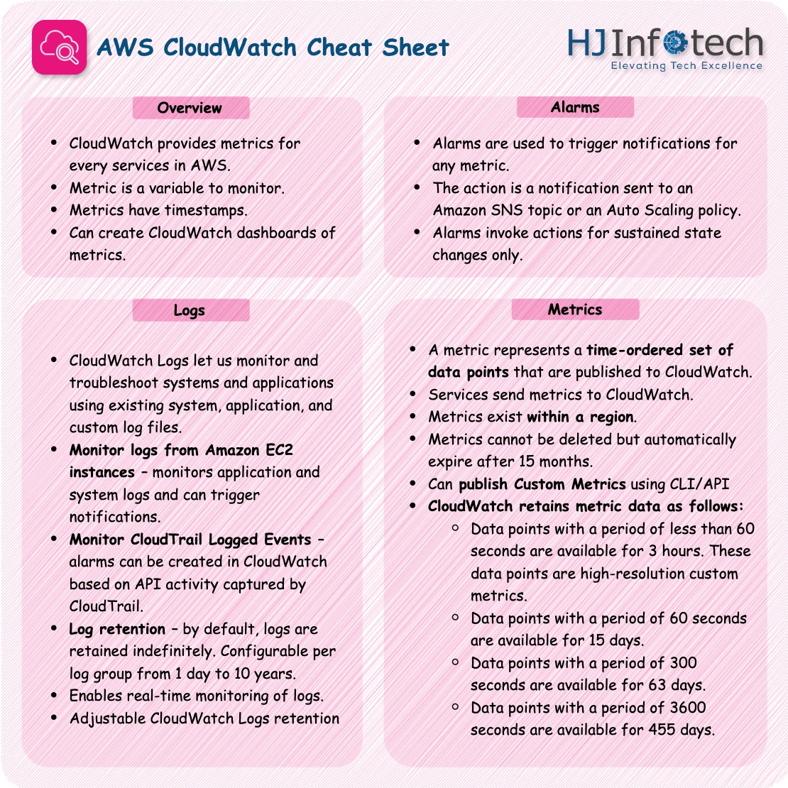 hjinfotech's tweet image. AWS Series Part12: Master the AWS with our All-in-One Cheatsheets!!!

🌟 CloudWatch Metrics

🌟 CloudWatch Alarms

🌟CloudWatch Logs

#awscloudwatch #aws #cloud #learningcheatsheet #learnwithus #hjinfotech