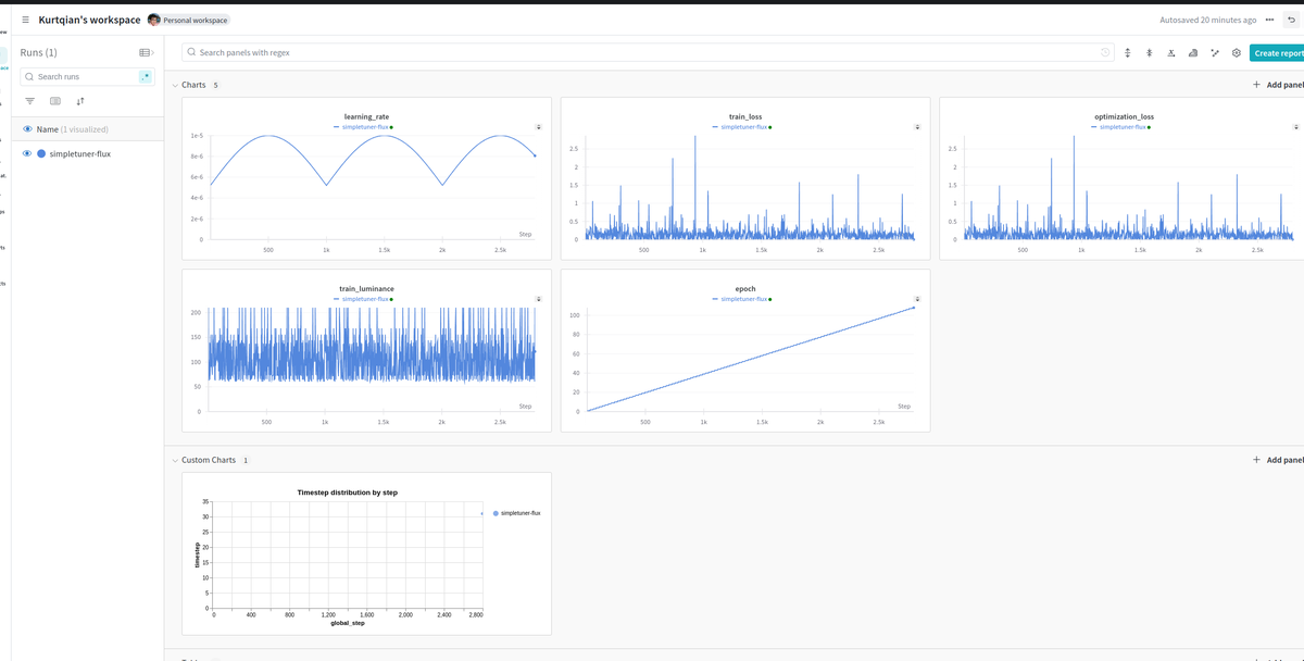 kurtqian's tweet photo. after some Flux Lora hyperparameter fine-tuning and 3000 steps,just load the lora model in ComfyUI,the human being aethetic image is much more better than SDXL,validation eval and generation portrait not bad, the LR set with 4e-4 and optimizer adafactor,it's the tricky part https://t.co/tbO22e0Iem