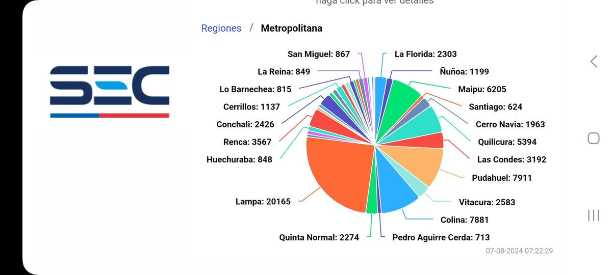 81 mil "clientes" ahora , solo en la región Metropolitana , sin servicio eléctrico, después de 6 días del "evento extraordinario" .