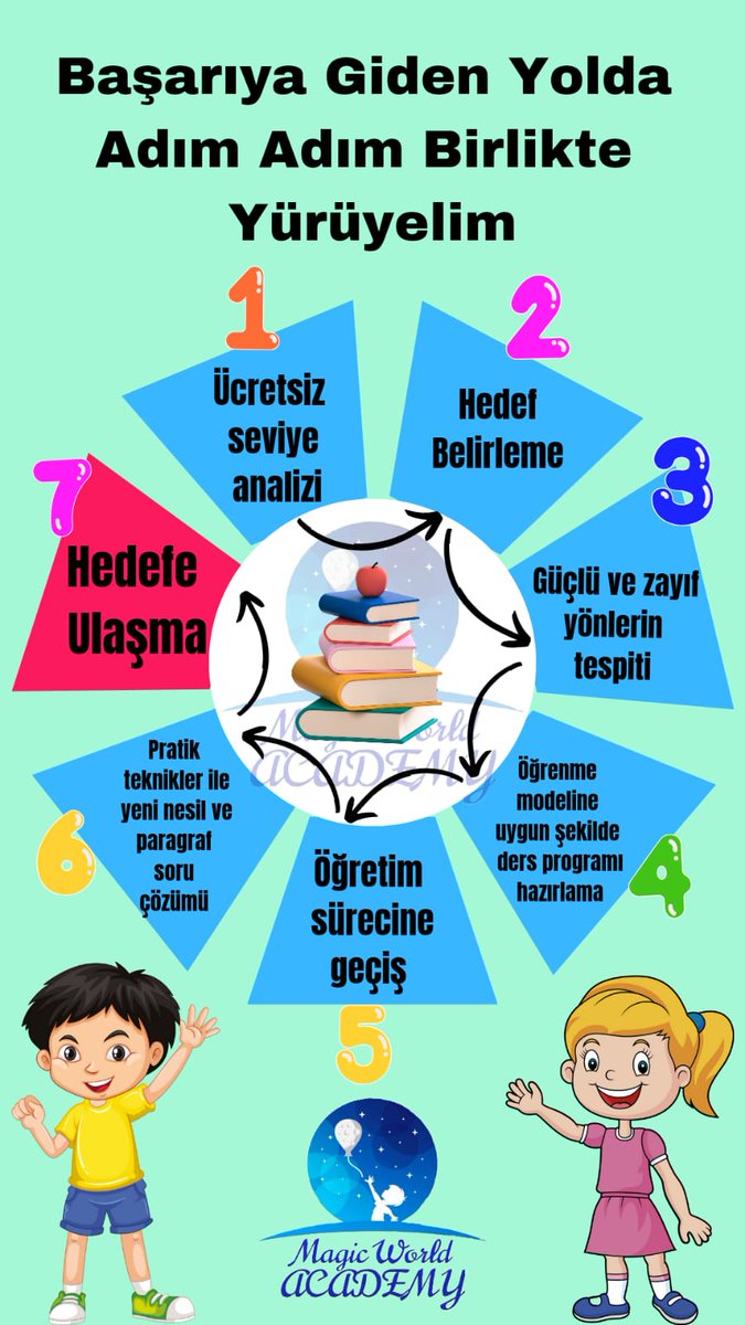 TulinBatasun's tweet photo. Deneme dersi randevusu oluşturmak için bizimle iletişime geçebilirsiniz😉
❗Yeni Nesil Temel Matematik Eğitimi 5 - 15 yaş arası tüm çocuklar için ❗
👉Online ve Yüzyüze Derslerimizle Hizmetinizdeyiz😊
 📞 0 554 768 39 78
#matematik #izmir
#karşıyaka #kesfet#kesfetteyiz#fyp https://t.co/5j5Wxgsqnr