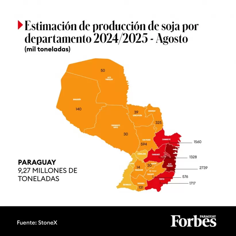 santiagasu's tweet photo. 🚜🇵🇾En Paraguay se producirán más de 9,2 millones de toneladas de soja
📍El área plantada será de 3 millones de hectáreas
📍El departamento donde más se produce es Alto Paraná
📍Pronostico es que el sector sojero crezca 4% este año https://t.co/or0VMIJRcc