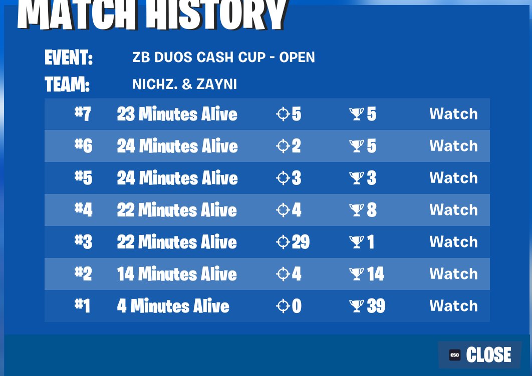 early qual asia zb cash cup finals <a href="/NichzFN/">Nichz</a> 
<a href="/SoutGamingGG/">Sout Gaming</a>
