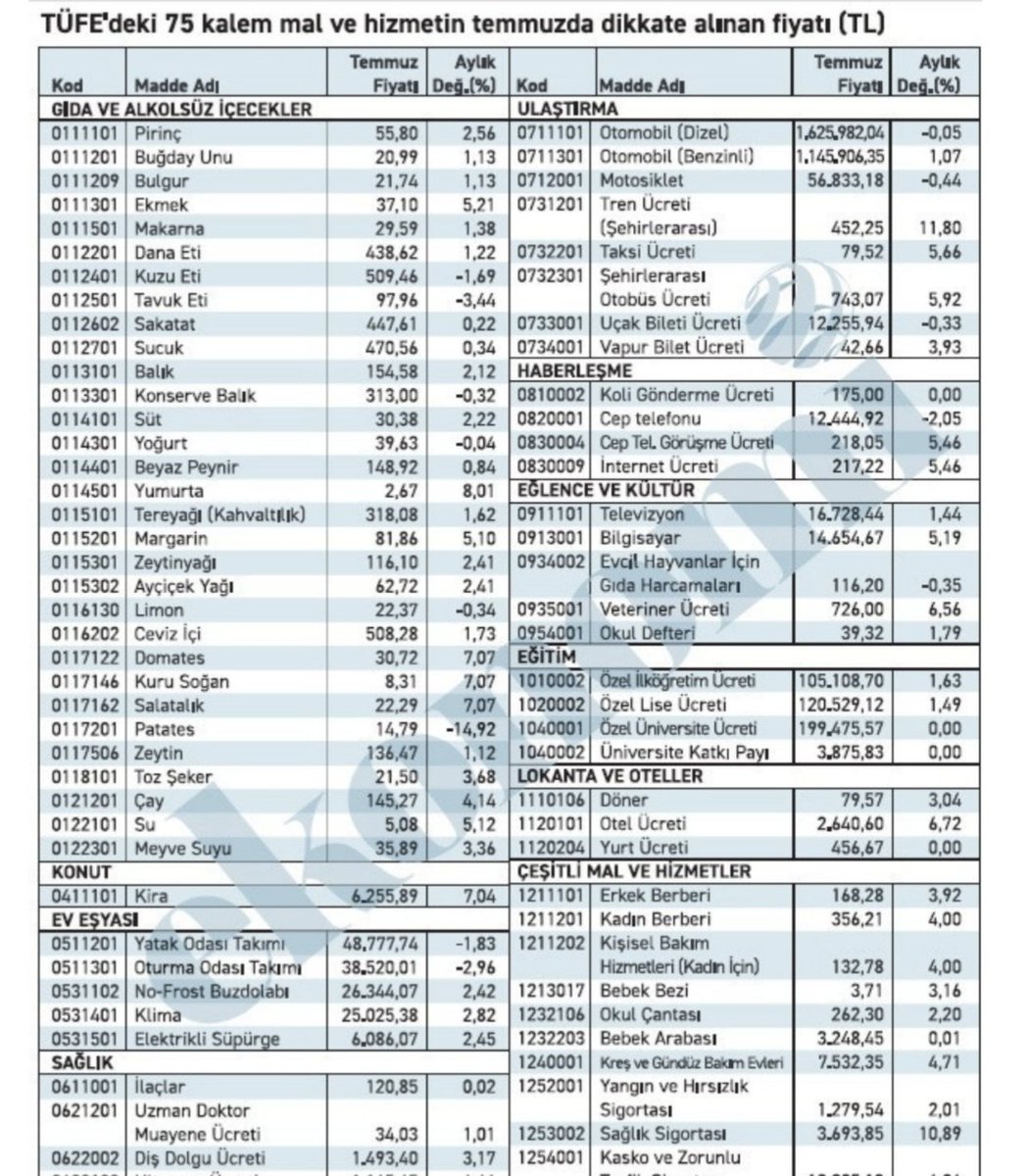 Hepsini geçtim de "Evcil hayvanlar için gıda harcamaları"nın Eğlence ve Kültür harcaması olarak görülmesi 🙄