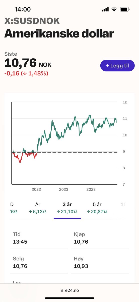 RagnarFo's tweet photo. Dollaren fortsetter med sidelengs bevegelse mellom 10 og 11! Snart vært i denne rangen i to år nå! Ser ut som jeg tvitret en kortsiktig topp på 11,11! https://t.co/aHBk6nUEOa