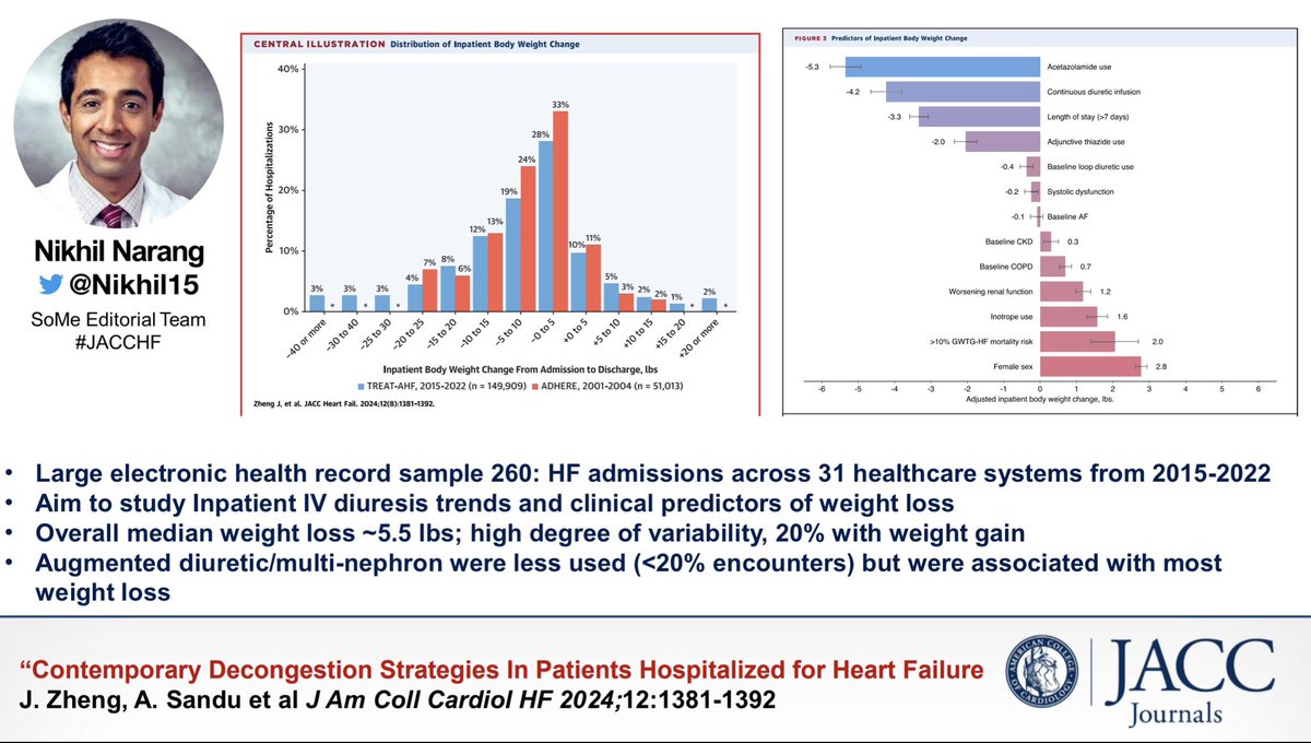 Nikhil Narang, MD (@nikhil15) on Twitter photo Now in <a href="/JACCJournals/">JACC Journals</a> #JACCHF <a href="/JimmyZhengMD/">Jimmy Zheng</a> <a href="/ATSandhu/">Alex Sandhu</a> et al dive into large scale data on ADHF Diuretic Tx,
📌 Low overall weight loss (median 5lb)
📌 <20% use augmented diuretic tx
What steps can be taken to implement effective practices ?
📎 tinyurl.com/msjjww8w Now in <a href="/JACCJournals/">JACC Journals</a> #JACCHF <a href="/JimmyZhengMD/">Jimmy Zheng</a> <a href="/ATSandhu/">Alex Sandhu</a> et al dive into large scale data on ADHF Diuretic Tx,
📌 Low overall weight loss (median 5lb)
📌 <20% use augmented diuretic tx
What steps can be taken to implement effective practices ?
📎 tinyurl.com/msjjww8w
