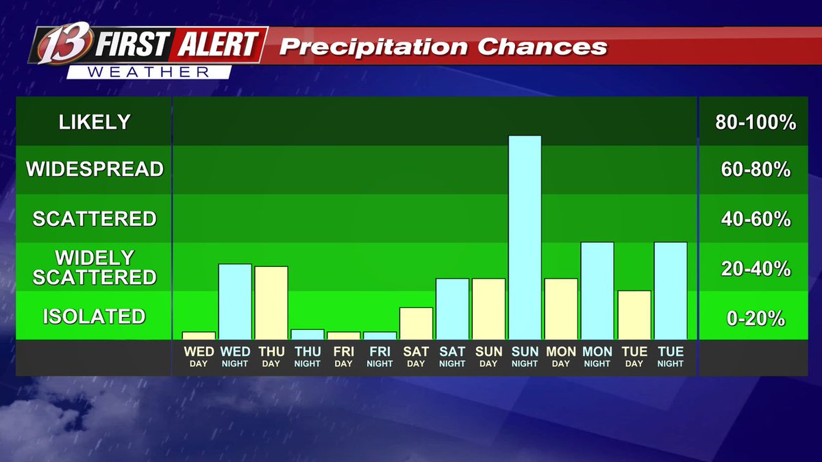 WIBW Weather tweet media