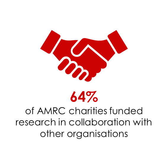 <a href="/AMRC/">AMRC</a>'s recent report shows the vital role of medical research charities in the UK ➡️ amrc.org.uk/our-sectors-fo….

Action is proud to be part of the 64% of AMRC-funded charities collaborating with others, including <a href="/lifearc1/">LifeArc</a>, <a href="/CharityDEBRA/">DEBRA UK</a> and <a href="/BorneCharity/">Borne</a>. 💙
 
#CharityImpact
