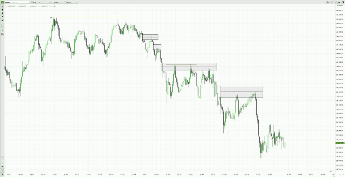 TraderLudo's tweet photo. @I_Am_The_ICT Here the 15s chart (not paying enough TW so this is a screenshot from Quantower), it's clean: https://t.co/h30fC9qDYL