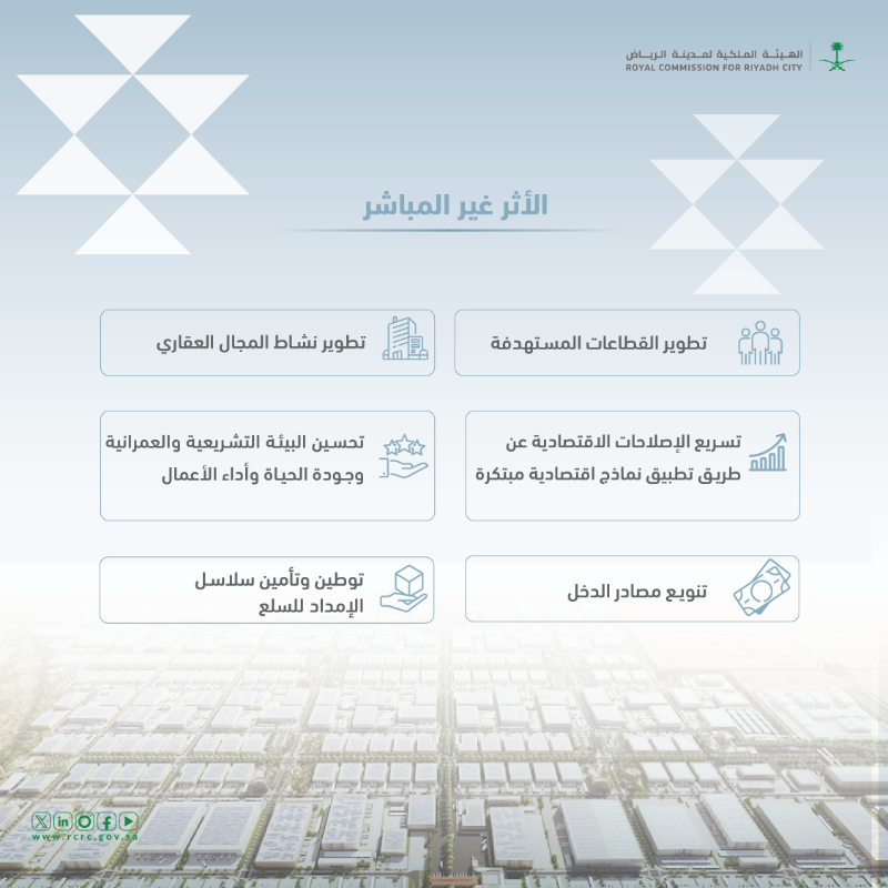 RCRCSA's tweet photo. ما هو الأثر المباشر وغير المباشر لإنشاء المناطق الاقتصادية الخاصة؟

#الهيئة_الملكية_لمدينة_الرياض