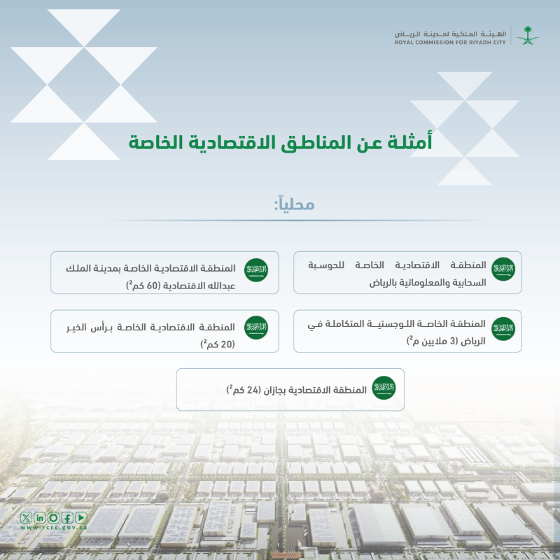 RCRCSA's tweet photo. ما هو الأثر المباشر وغير المباشر لإنشاء المناطق الاقتصادية الخاصة؟

#الهيئة_الملكية_لمدينة_الرياض