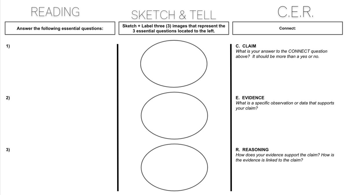 How do you ensure Ss are really engaging with what they're reading?

T <a href="/JustinUnruh16/">Justin Unruh</a> offers this graphic organizer – just one of many he keeps on hand! Explore more here:

docs.google.com/presentation/d…

#StudentEngagement