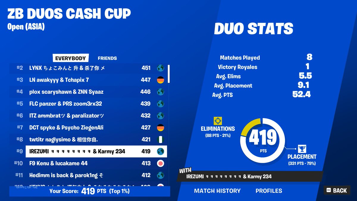Qualed ZB Duo Cash Cup Finals w/<a href="/iRezUmi__/">IREZUMI</a> 🧐

Landing Mount Olympus in Finals 💪