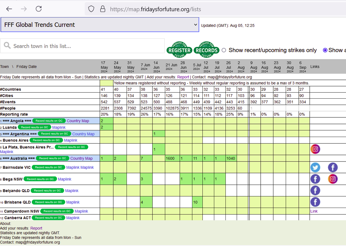 <a href="/Vidalsolus/">VIDAL</a> <a href="/JanineClimate/">💧 @ClimateJanine.Bsky.Social</a> <a href="/KitchissippiEn1/">Kitchissippi Environmental</a> <a href="/KingfishLilly/">Lilly Kingfish</a> <a href="/rhosking252/">Robert Redmayne Hosking 🎤🔥🌊🌿🌸🌼</a> <a href="/PeterG4NES2019/">Peter Garbutt #Sortition #UBI #GND</a> <a href="/DeveshSharanPa1/">Er. Devesh Sharan Pandey</a> <a href="/ArmstrongOngera/">Armstrong Ongera</a> <a href="/sr_sweden/">Scientist Rebellion Sweden @sr-sweden.bsky.social</a> <a href="/ejwwest/">James West</a> <a href="/GeraldKutney/">Gerald Kutney - Politics, Disinformation & Science</a> <a href="/tukwa2/">Tukwa🌍🌱</a> @LynGerry1 <a href="/madlove_love/">Mad Love</a> <a href="/endelstamberg/">Endel Stamberg #FightFor1Point5</a> <a href="/Cypress_NL/">Cypress (⧖)</a> <a href="/FFF_SAJ/">@FFF_SAJ ._. Sweden Årsta Janine #UprootTheSystem</a> <a href="/klimataktion/">Klimataktion</a> <a href="/a_gustavsson/">Andreas Gustavsson</a> <a href="/ETC_redaktionen/">Dagens ETC</a> <a href="/ScientistRebel1/">Scientist Rebellion</a> <a href="/ExtinctionR_SV/">Extinction Rebellion Sverige</a> <a href="/gudschy/">Gudrun Schyman</a> <a href="/stephen_hinton/">Stephen Hinton</a> <a href="/AnnaTermine2/">Anna Termine</a> <a href="/ResearchersDesk/">Researchers Desk</a> <a href="/ExtinctionR/">Extinction Rebellion Global</a> <a href="/XRebellionUK/">Extinction Rebellion UK 🌍</a> <a href="/XRebellionAus/">Extinction Rebellion Australia</a> @klimatbevakaren <a href="/KlimatSverige/">KlimatSverige</a> <a href="/NakabuyeHildaF/">Nakabuye Hilda F.</a> <a href="/AndersWijkman/">Anders Wijkman</a> <a href="/JustStop_Oil/">Just Stop Oil</a> <a href="/AufstandLastGen/">Letzte Generation</a> <a href="/GlobalWave2023/">Global Wave of Climate Action</a> <a href="/dedson10/">Olivier Dedi 🇮🇪 🌿🌍🌴🌱</a> <a href="/juststopoil/">JustStopOil Edinburgh</a> <a href="/DanniPilger/">#Hambi bleibt</a> <a href="/KaoHua3/">Ola</a> <a href="/SRTurtleIsland/">Scientist Rebellion Turtle Island (US/Canada)</a> <a href="/AEMarling/">Æ Marling</a> <a href="/Valerie4London/">Valerie Brown</a> <a href="/CarAdrianH/">Adrian Harewood</a> <a href="/DevineSean/">Sean Devine</a> <a href="/laine_johnson1/">Laine Johnson</a> <a href="/JCHIANELLO/">JOANNE CHIANELLO</a> <a href="/naciodigital/">NacióDigital</a> <a href="/monteis_maria/">Maria Monteis</a> <a href="/xr_lyon/">Extinction Rebellion Lyon</a> Week #312 #Fridaysforfuture #Aug08

We have 392 strikes in 96 locations in 30 countries with 1% of the strikes recorded. #FFFMapSolidarity 

Record on FFF map lists map.fridaysforfuture.org/lists press green Register

Find a strike map.fridaysforfuture.org

Your public Voice counts!