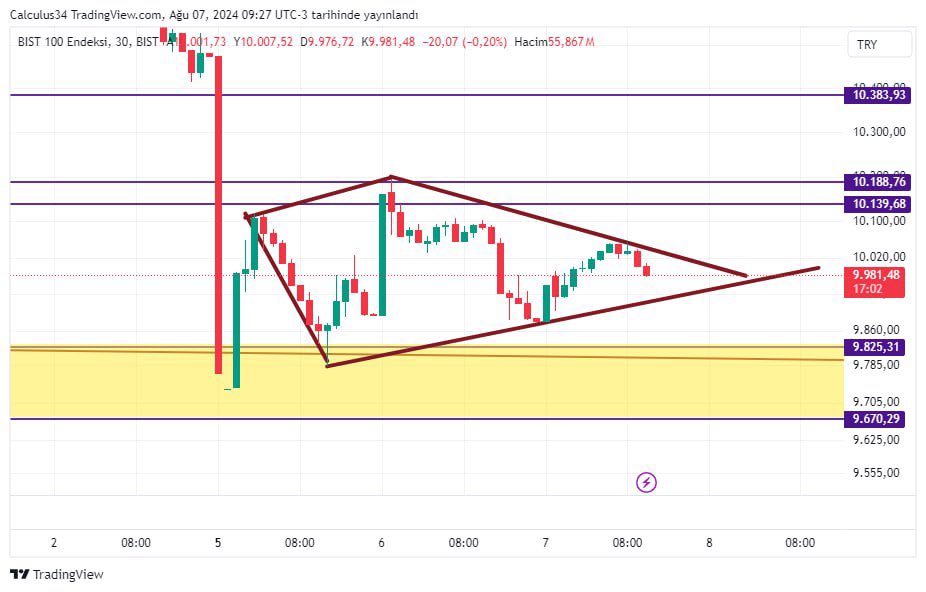 Lem köse #Pala çalıştır elmas olsun 

Yaw Japon #NIKKEI kayıplarını geri verdi. Bizim aç gözlüler tahtaların üstünden bir türlü inmediler.