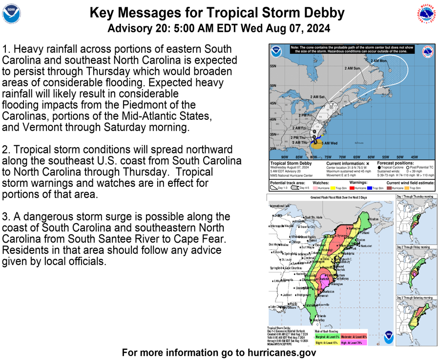 Key Messages for Tropical Storm Debby @ 8:00 AM EDT on 8/7 from the NHC. #hurricane #preparedness #nema #esf 

NEMA Guidance: nema.org/storm-disaster…
ESF Guidance: esfi.org/disaster-safet…