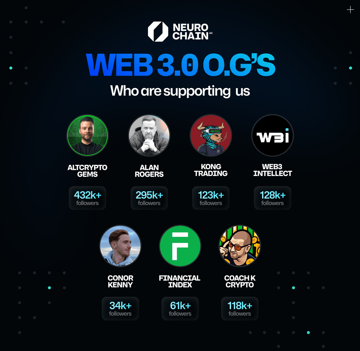 NeurochainAI's tweet photo. 🙏 We appreciate the support from the entire Web 3.0 community, including crypto https://t.co/6Ll76Mkel4 and influencers such as @AltCryptoGems, @alanrog3, @KongBTC, @web3_intellect, @conorfkenny, @financial_index, @Coachkcrypto and many others.
🚀 With the constantly growing community, network of partners, and trust in our project, NeurochainAI is ready for a token launch and revolutionizing the DePIN space with its innovative technology!
Are you with us?
$NCN #TokenListing #NodeStaking