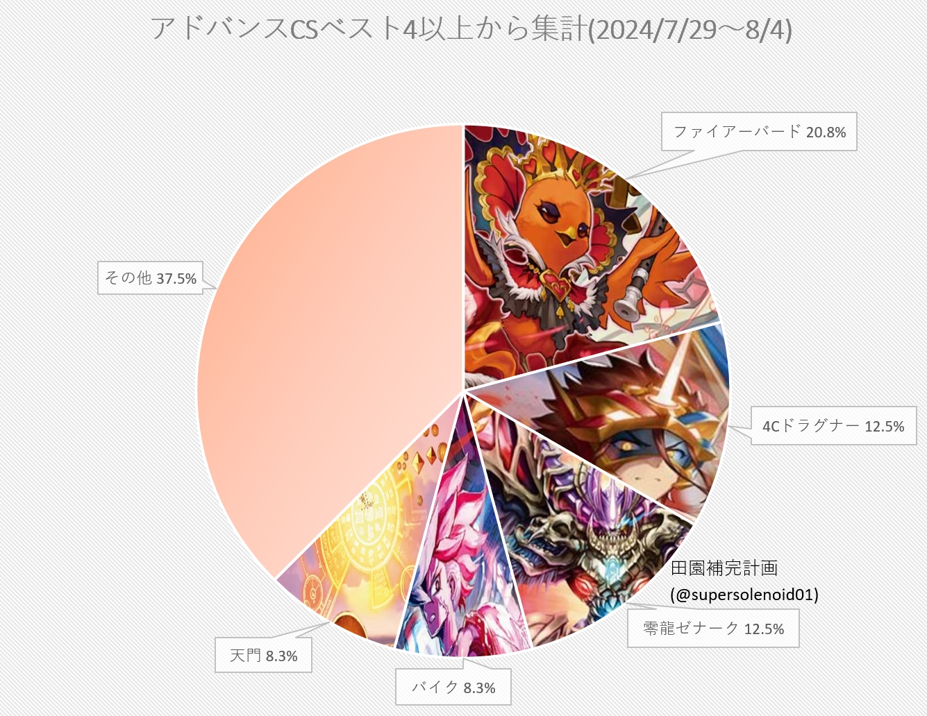 田園補完計画 on X: 田園補完計画 on X: