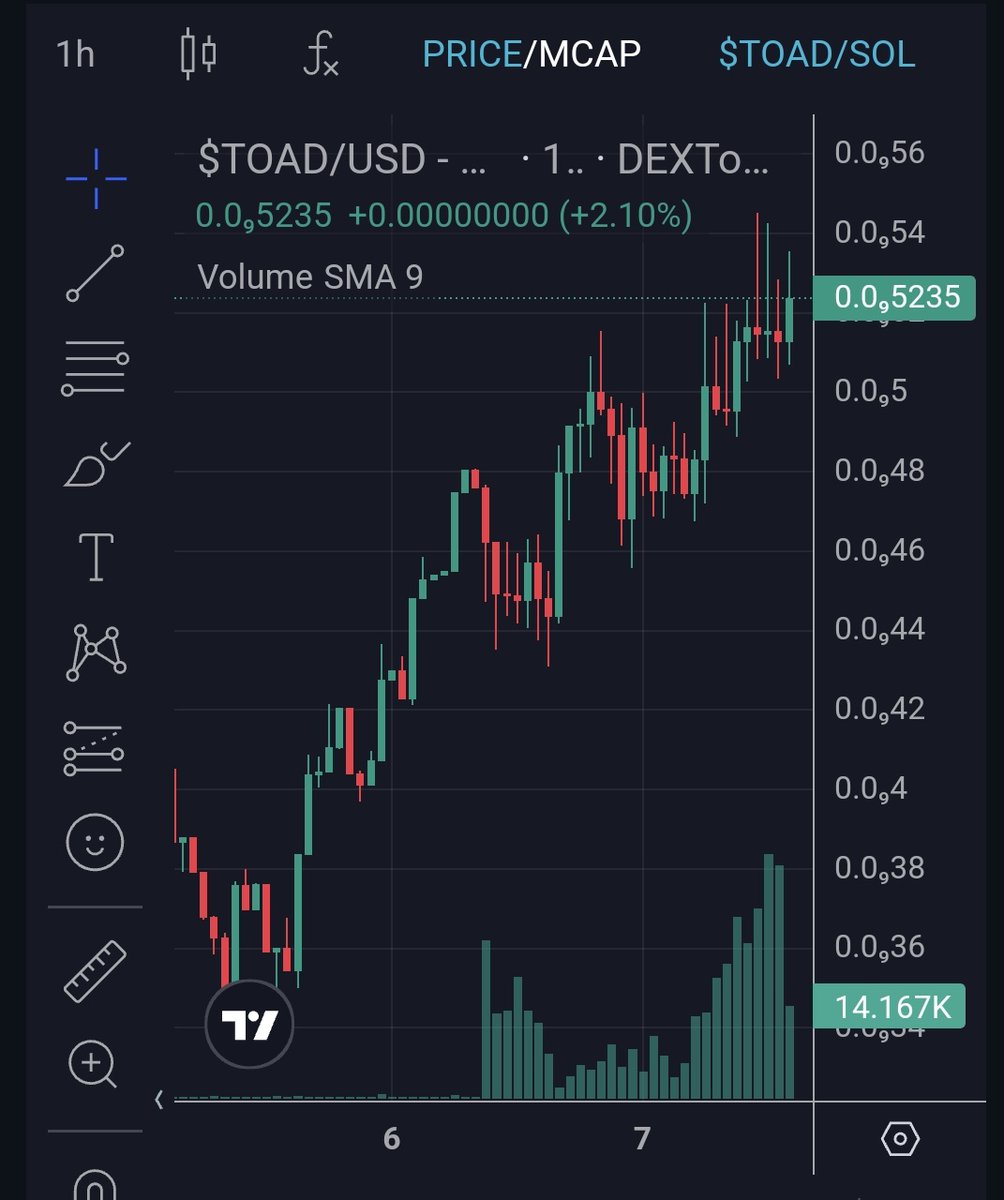 Never stop🐸
$TOAD $SOL #Crypto #cryptocurrency #memecoin #solana