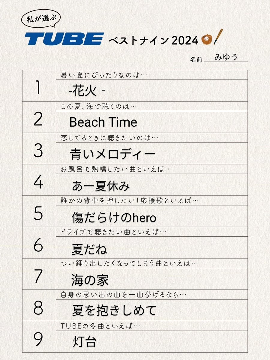 youme_kt's tweet photo. まだまだ知らない曲たくさんの新米ですが、、😌

公式さんがこういう企画してくれるの楽しい✨️　#私のTUBEベストナイン https://t.co/zdAVwM11SC