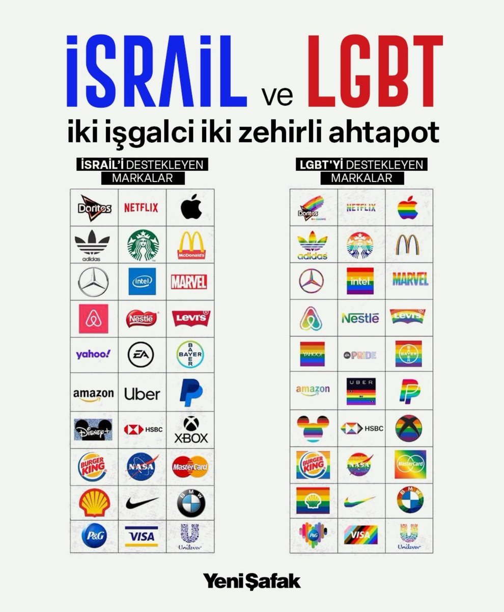 Sapkın LGBT akımına küresel anlamda destek veren sözde,

 ‘Onur ayı’ kapsamında profil resimlerine LGBT paçavrasına dönüştüren bu markaları kullananlar Onurunu sorgulayabilir.. 

Aynı markalar İsrail’e destek veriyor. 

#Boykot