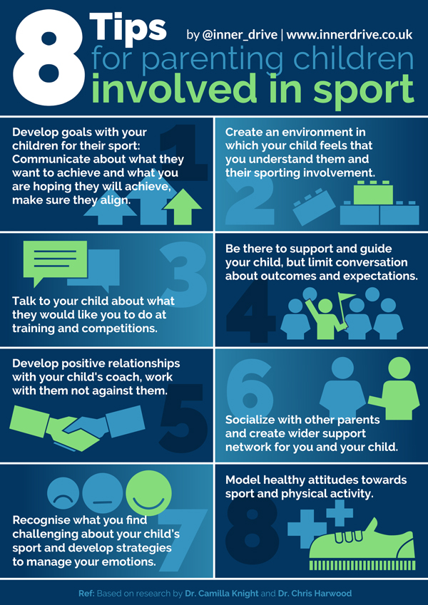 Parenting can be hard work. 
Add your child being a budding athlete to the mix and you have a whole extra layer of complexity!

So, here are some tips to help ⤵️
innerdrive.co.uk/blog/parenting…