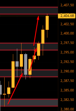 KnightsOfGold2's tweet photo. #gold #Xauusdgold #redboxes #redboxtraders #leveltoleveltrading https://t.co/VKYom6YCVv
