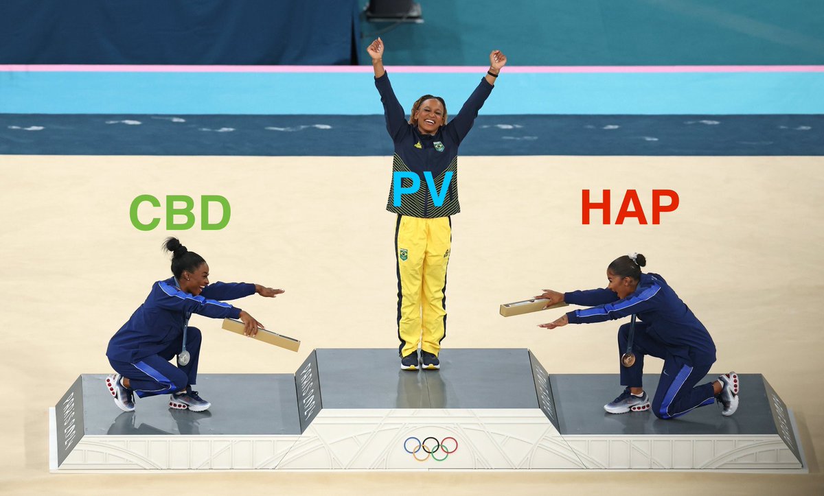 Zhi Ven Fong, MD MPH DrPH tweet media