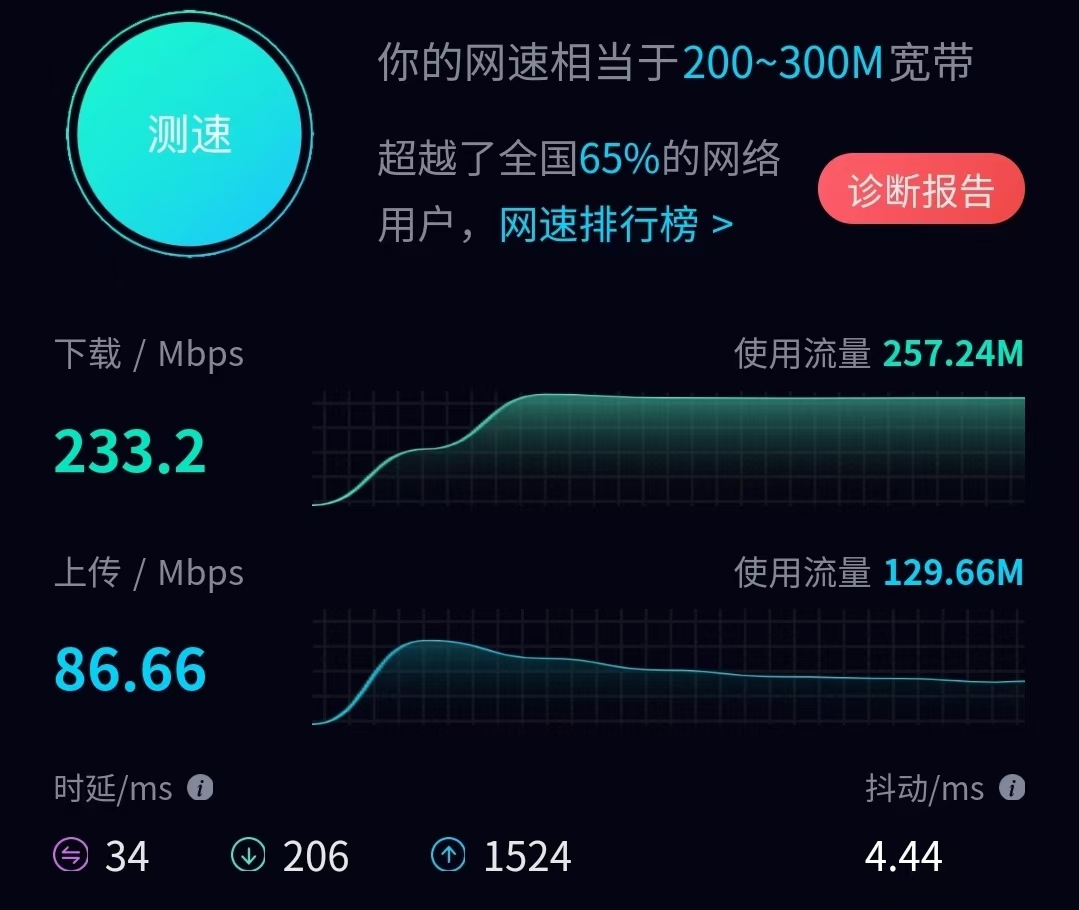 上周发了个随身wifi测评的，不到10个小时就二三十万浏览，当天晚上赶紧删了。帖子本身没啥，评论区大家留言导向有点危险了。

还有人问，看来随身wifi确实有大量需求，反正我用了一周了，经验就是：
1⃣要选中兴、格行、华为这种大牌，杂牌容易流量虚标，体验期过后限速，信号不稳定，资费欺诈。