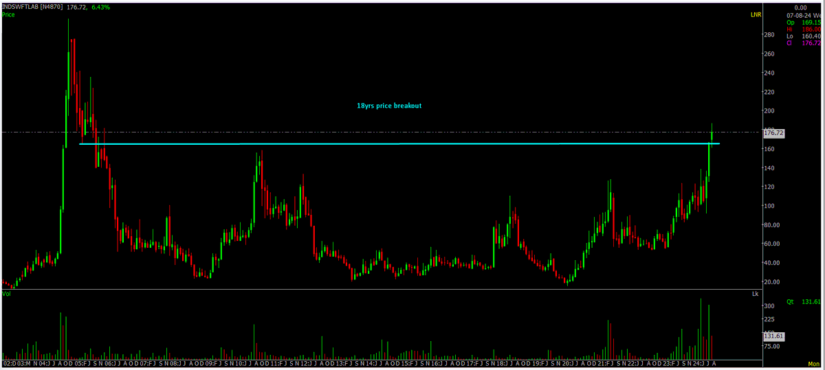 Sumit609Tiwari's tweet image. #indswftlab

18yrs price breakout
Multiyear Breakout

Like,share,RT for many more like this 

 #multiyearbreakout #Index #stockmarketcrash #StockMarket #Stocks #StockTrading