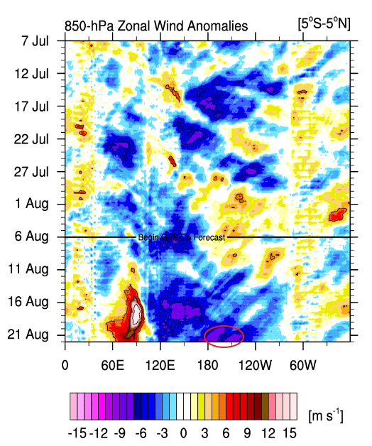 JimWindweather's tweet image. I can see the easterlies becoming more entrenched and stronger ahead based upon my previous long-range thoughts.  But I think it&apos;s too aggressive and strong near the dateline. Also, not sure it keeps steadily advancing eastward either at this level.   #natgas #LaNina #tropics