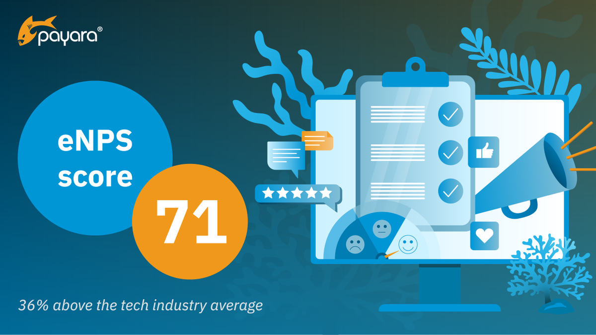 Payara_Fish's tweet photo. We’re excited to announce our eNPS has hit 71, up 10 points from last time and well above the industry average of 35! Big thanks to our incredible team of Payarans and the interactions at the Payara Retreat! #PayaraLife #EmployeeEngagement #eNPS #CompanyCulture #TeamSuccess https://t.co/jWk0KBlKkY