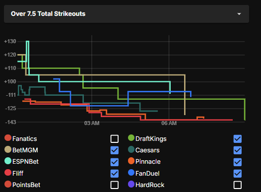 gamedaytrader_'s tweet image. 🎰#parlay on #espnbet for Tigers game tonight. 

#linemovement #tradethetrend #dataanalytics #oddsshopper