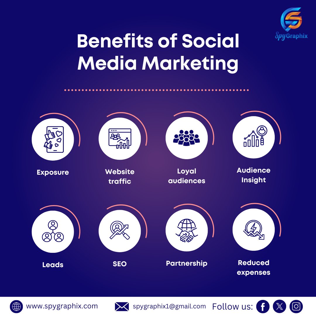 GraphixSpy34757's tweet image. Empowering Your Brand to Connect, Engage, and Grow

#spygraphix #seo #branding #brandingagency #brandingagencyindia #brandingagencyexpert #digitalmarketing #digitalmarketingtips #digitalmarketingagency #digitalmarketingexpert #digitalmarketingagencyindia