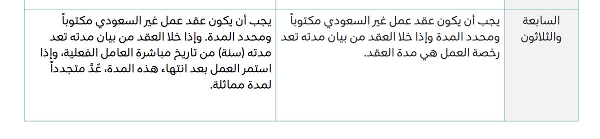 قبل #تعديلات_نظام_العمل اذا ماتم ذكر مدة العقد في عقد عمل الغير سعودي تصبح مدته هي نفس مدة رخصة العمل اما بعد التعديلات سيصبح العقد -اذا لم تذكر مدته- سنة واحدة وتحسب من تاريخ مباشرة العامل الفعلية واذا انتهت المدة تجدد بمدة مماثلة 
#نظام_العمل   #قانون