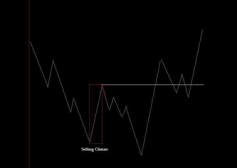Dawacadu_SMC's tweet photo. If you are a market structure trader, follow the shifts below/above the opening price. Instead of candlesticks use IPDA True Day, Session and Killzone openings. Almost always fade the first move that occurs in the direction of your bias; that will be your future breaker. https://t.co/CG9TnDjTHs