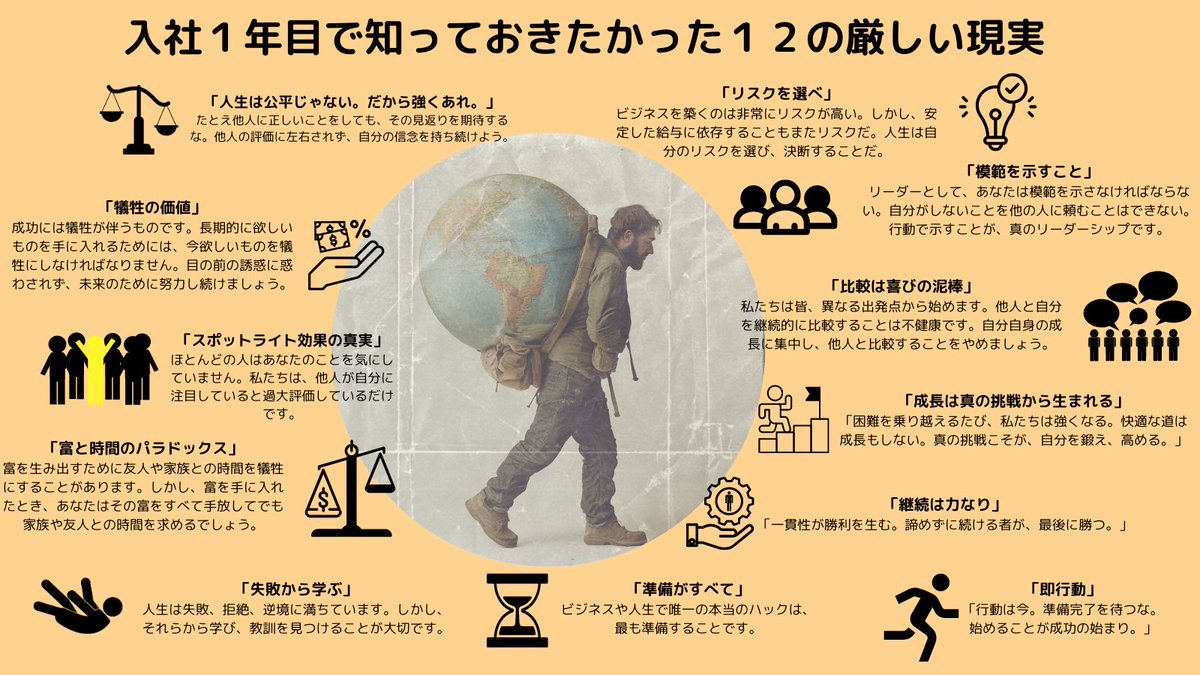 mindhack_rheny's tweet image. 「入社1年目で知っておきたかった12の厳しい現実」

これらの理解が早ければ早いほど、あなたの人生を変える。

#マインドセット