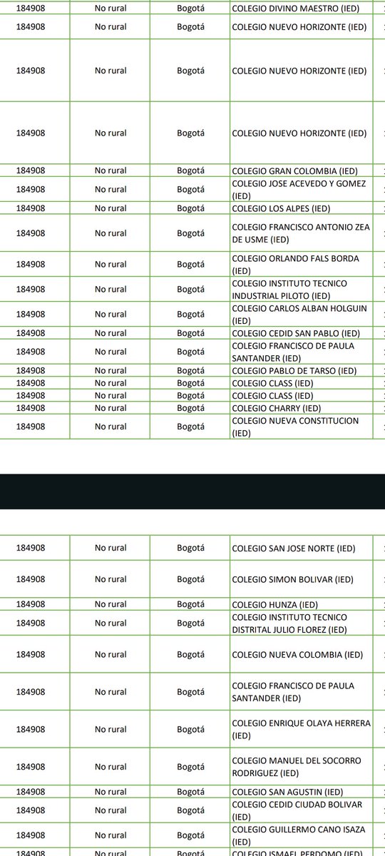 laditalvarez's tweet photo. Lo mismo pido para las y los docentes de aula que tienen recomendación de traslado por salud, que se realicen los traslados antes de las audiencias. Hay varias plazas a las que podían acceder los docentes en esta situación en el caso de primaria. https://t.co/MOba45kYXo