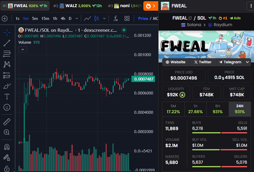 Top 1 on DexScreener and the next target is 1M$ marketcap

🔥🔥🔥 btw we burnt about half of circle supply but still send it higher! You could know what its mean! 🔥🔥🔥

#Fweal $Fweal
