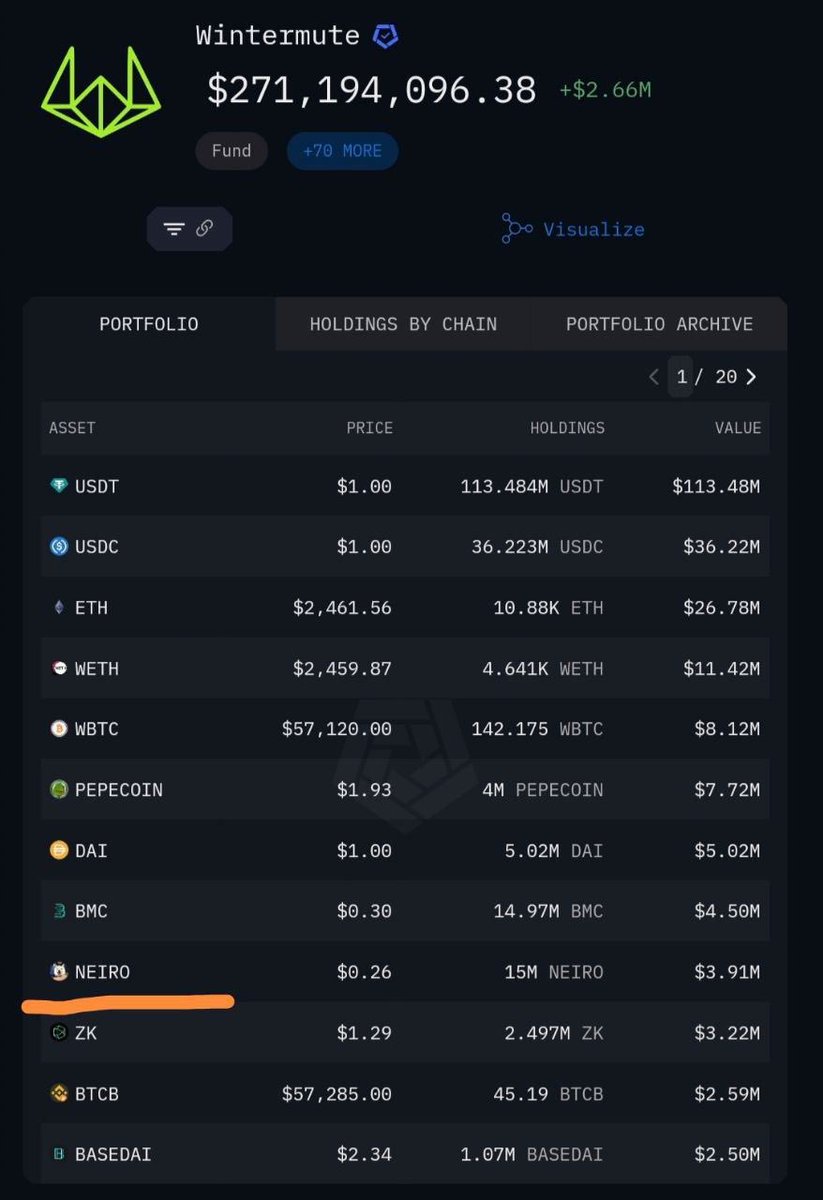 Let that sink in, $NEIRO IS EARLY AS F!