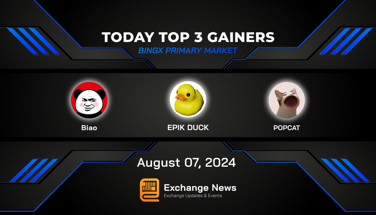 exchangeneww's tweet photo. #BingX
๐ Top 3 Gainers 24h Performance Chart๐ฅ
๐ฅ $EPIK +58,3% ๐ซถ @epikduckcoin
๐ฅ $BIAO +45,7% ๐ซฐ @biaoerc20
๐ฅ $POPCAT +42,6% ๐ @POPCATSOLANA
๐Sign up for BingX Account ๐ https://t.co/HmFR1BVybV
#Crypto #Top3Gainers #memecoins
@BingXOfficial https://t.co/B2pFTeqi81