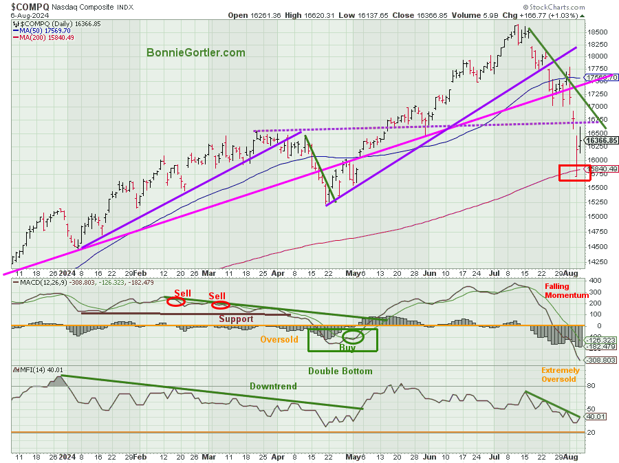 Bonnie Gortler tweet media