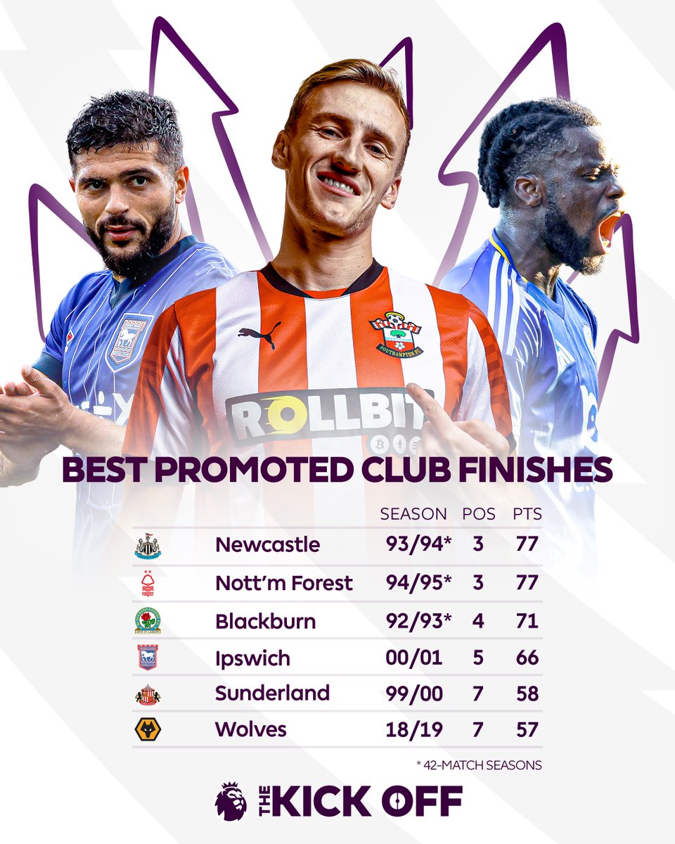 Premier League tweet media
