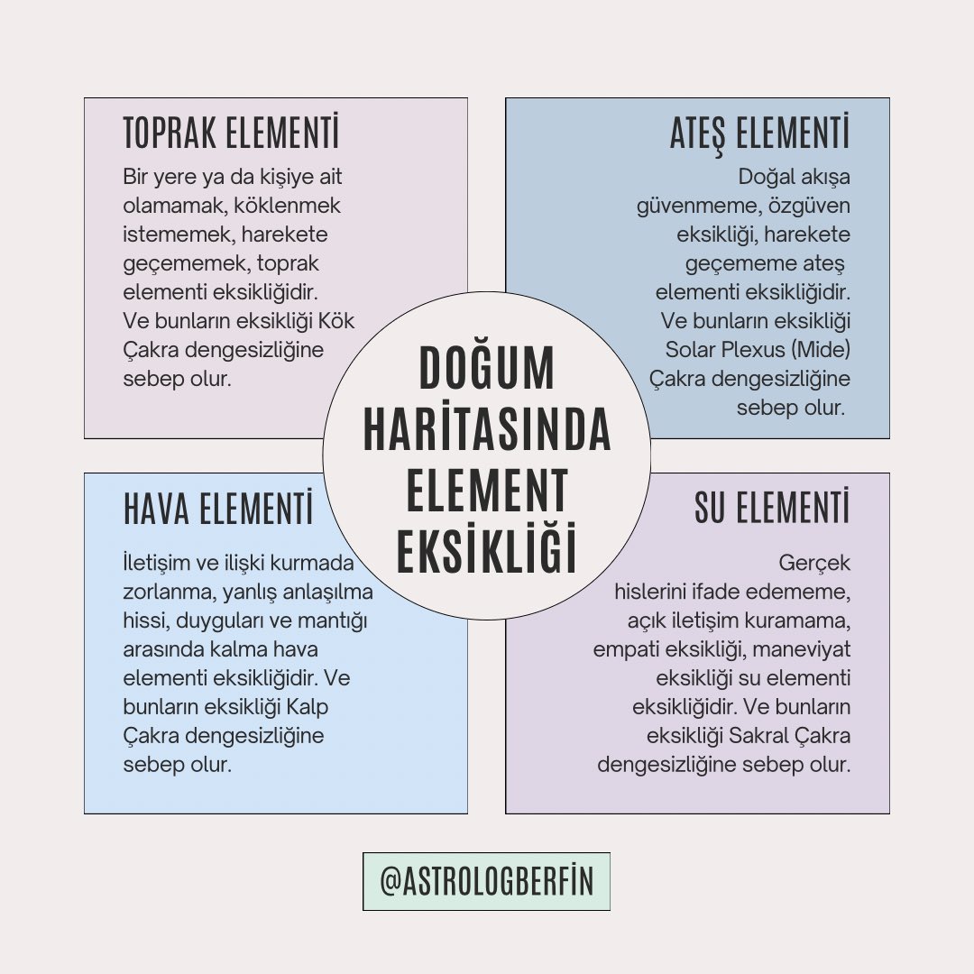 Buyrunuz element eksikliği ✨
