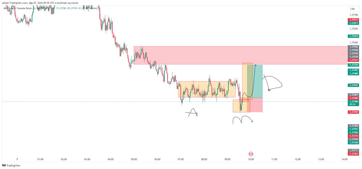 ozkanertgral's tweet photo. #usdcad
.@keremanilsengol ne diyosun ? https://t.co/gun1KJQiHJ