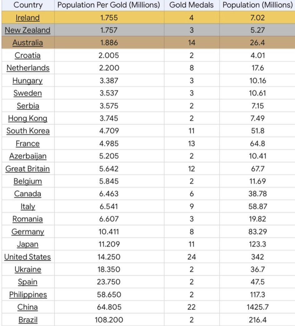 Daniel Hussey tweet media