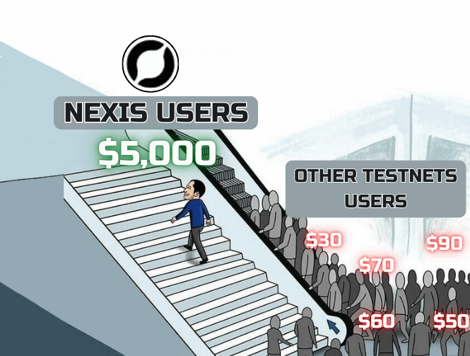 Nexis Network Airdrop Confirmed🚨

And it's 100% chance to earn $5,000+ for free

Only 35K users are in, but they didn't meet the main criteria...

Here's a 🧵 with $NXS Airdrop guide 👇